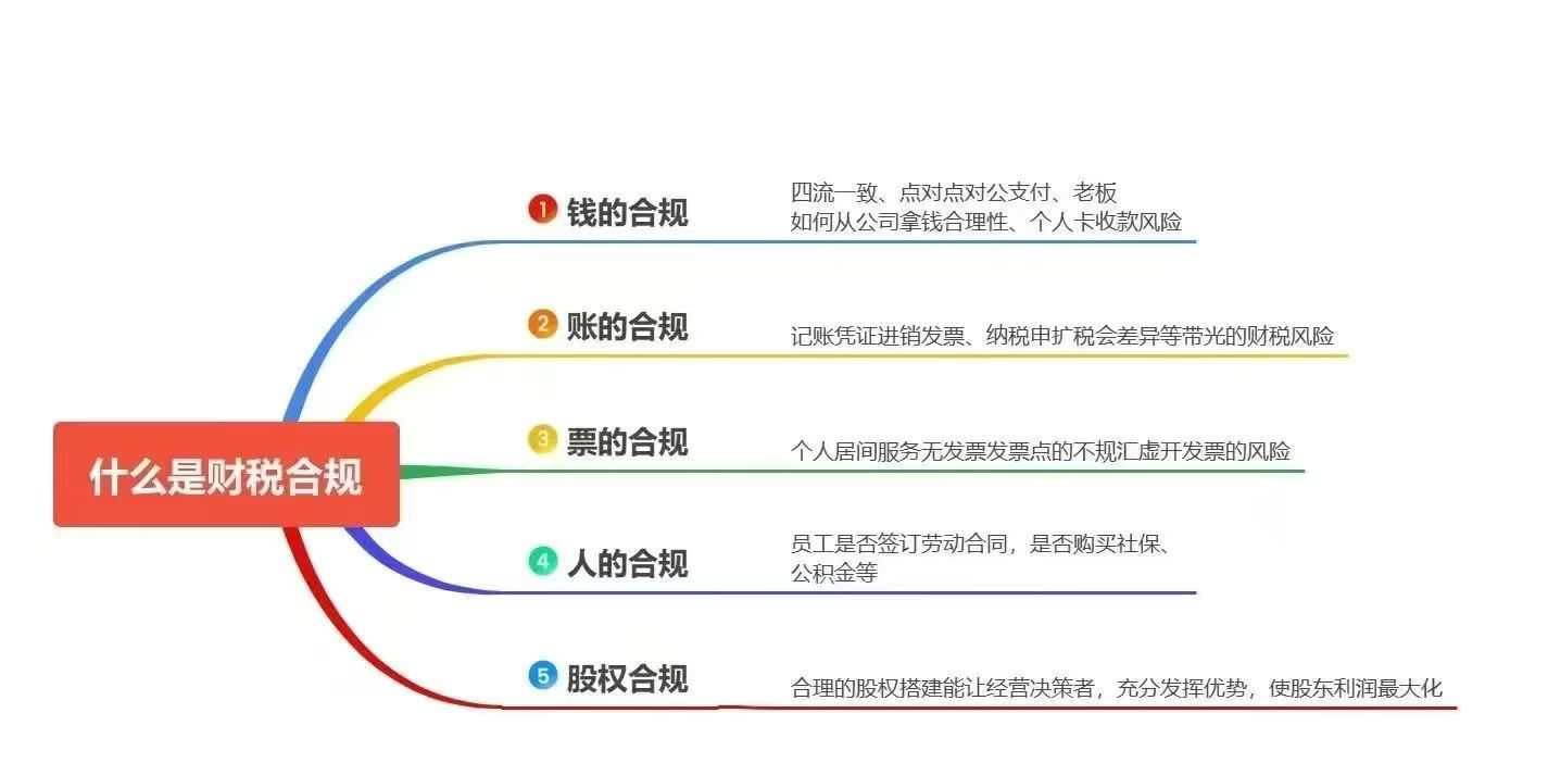 泉州财税